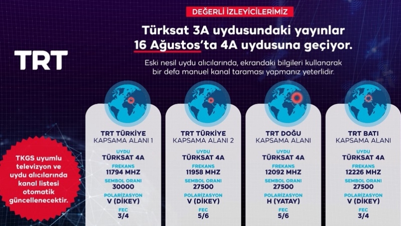 Uydu Frekansları